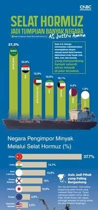 Prosesi pemakaman Pemimpin Tertinggi Iran Ayatollah Ali Khamenei di Teheran.