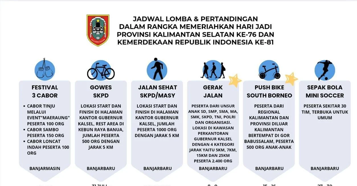 Penyelenggaraan event olahraga oleh Dispora Kalsel untuk memperingati Hari Jadi Provinsi Kalimantan Selatan ke-76 dan HUT