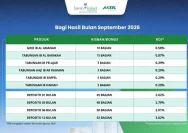 Kantor Bank Kalsel Syariah melayani nasabah dengan rincian informasi bagi hasil terbaru September 2026.